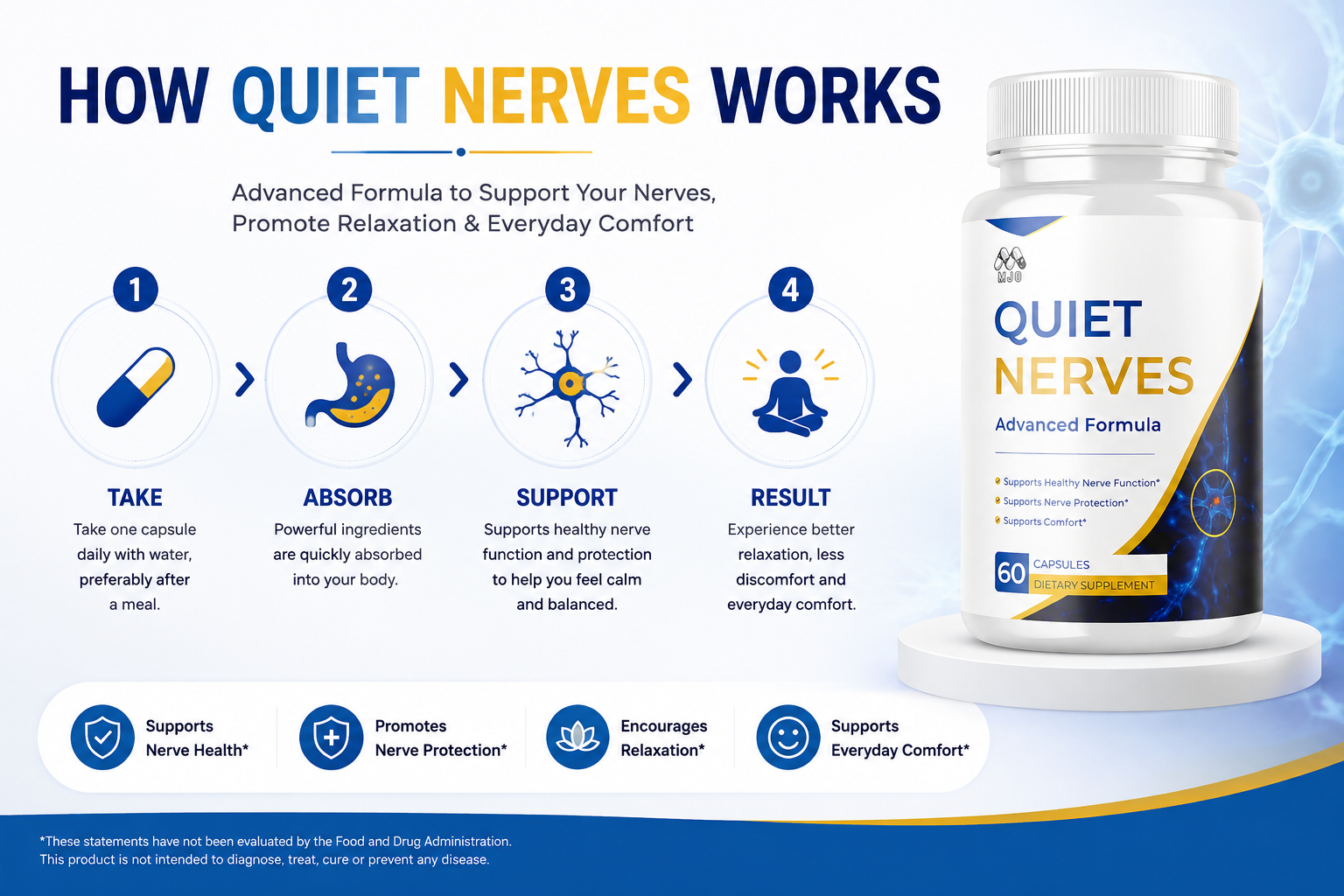 How Quiet Nerves works: take, absorb, support, result